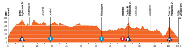 Men's stage 3 profile